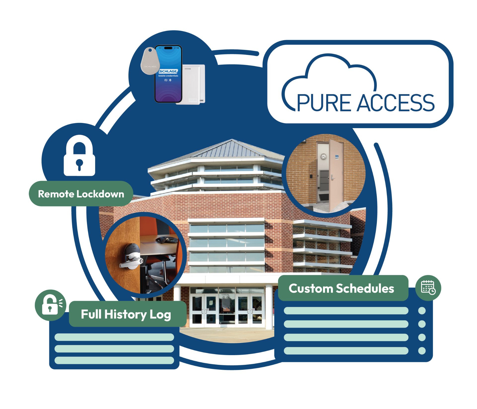 Schlage & Pure Access Cloud Software for Complete Access Control